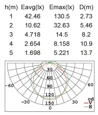 SIDNEY 3381