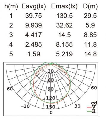 SIDNEY 3383