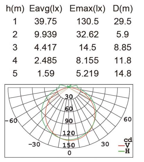 SIDNEY 3383