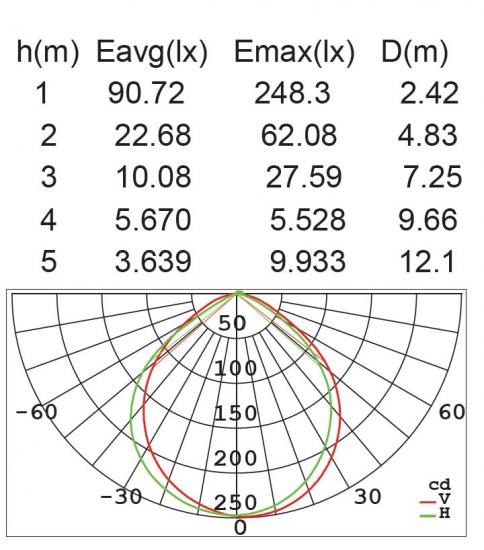 CONE W11876N3-800