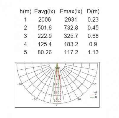 COLUMN W6141-1