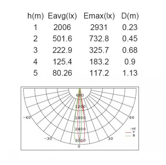 COLUMN W6141-1