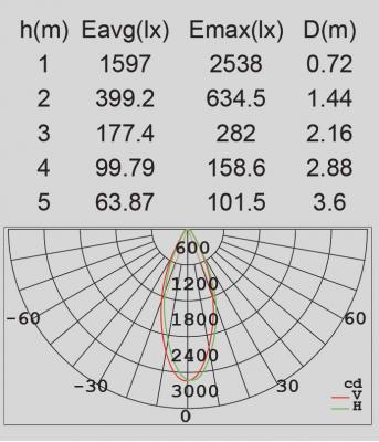 LEDSPOT W6144-1