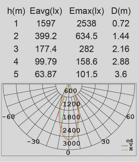 LEDSPOT W6144-1