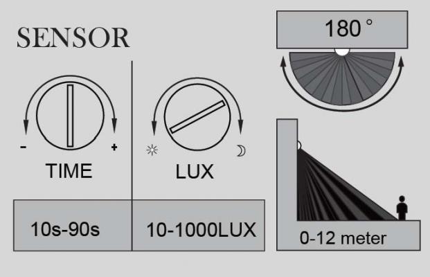 LEDSPOT W6144S-1-PIR