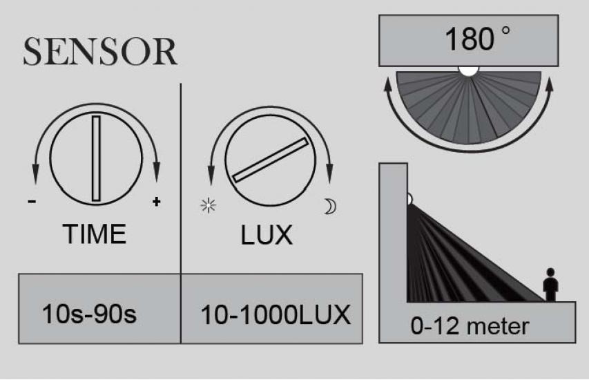 LEDSPOT W6144S-1-PIR