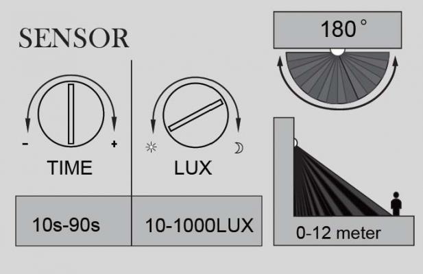 LEDSPOT W6144S-2-PIR