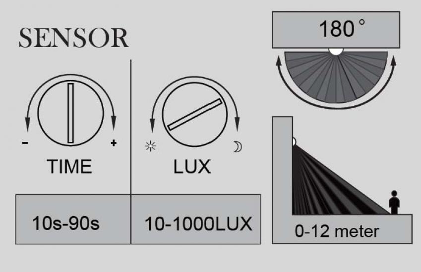 LEDSPOT W6144S-2-PIR