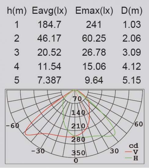 LEDSPOT W6145-1